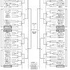 Ｈ２7ニッサングリーンカップ 組み合わせ(トーナメント)