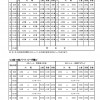 2017第22回つくいカップ（高学年の部）大会要項(改訂版)_ページ_07