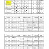 2017NanahoCup山梨県Ｕ-12サッカー大会（予選結果）