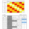 郡内東U10地域L_全体組合せ　06.05