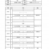 U12リーグ戦(前期)P-イースト2017(20170716日程表【修正】)_ページ_2