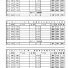 ＨＯＴ決勝３組合せ