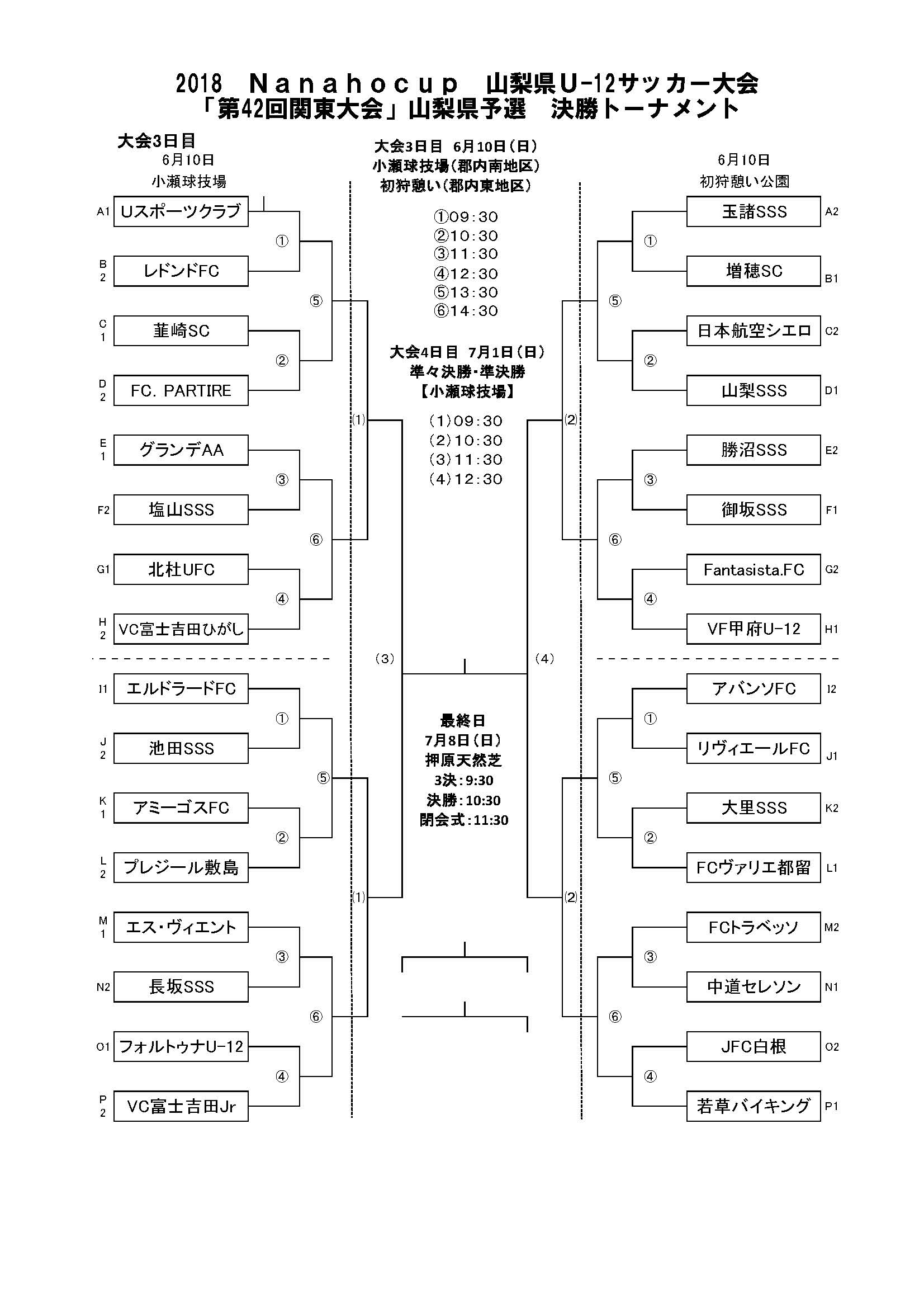 Nanaho Cup決勝トーナメント組合せを更新しました