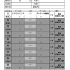 2018U11L日程調整中【Pレッド】