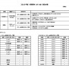 峡東郡内_U9大会_組合せ・結果_181021