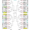 2018全少県大会（1日目成績）