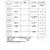 2018全少県大会（八田会場）